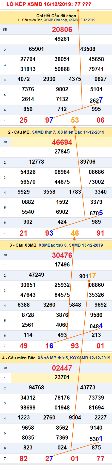 Tham khao an so kep thu nhi - Lo kep XSMB 16-12-2019 Tham khao an so kep thu nhi - Lo kep XSMB 16-12-2019